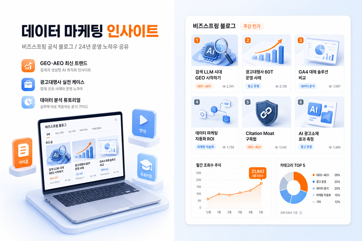 비즈스프링 블로그 - 24년 데이터 마케팅 인사이트 / GEO·AEO·광고대행사 실전 콘텐츠