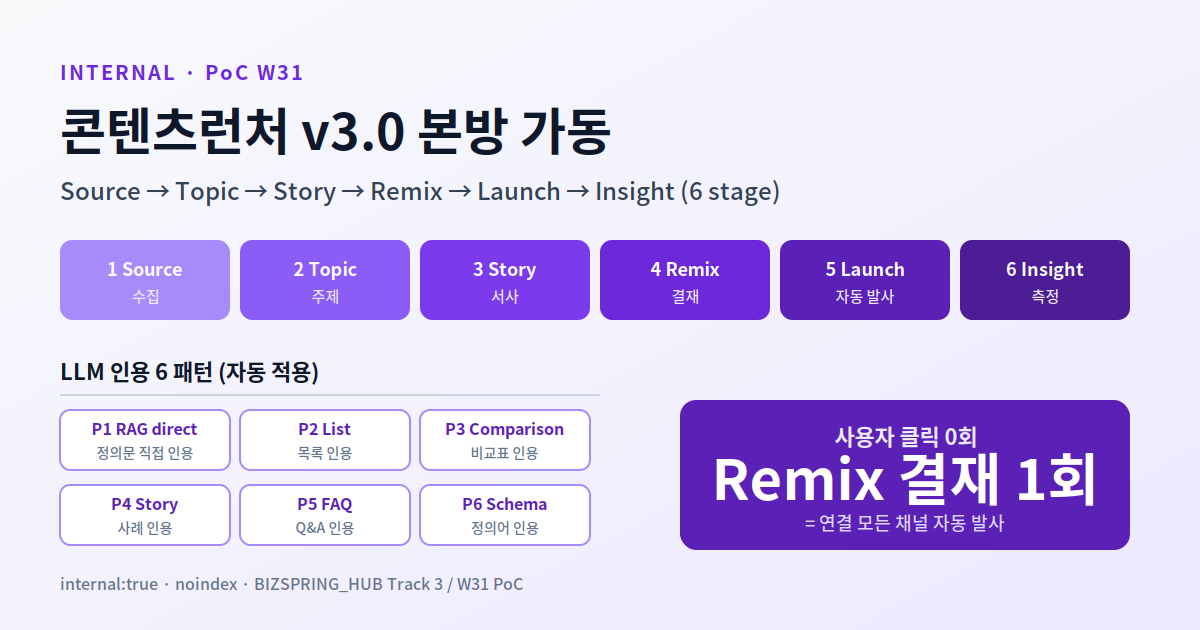 content-launcher-v3-internal-launch-test hero
